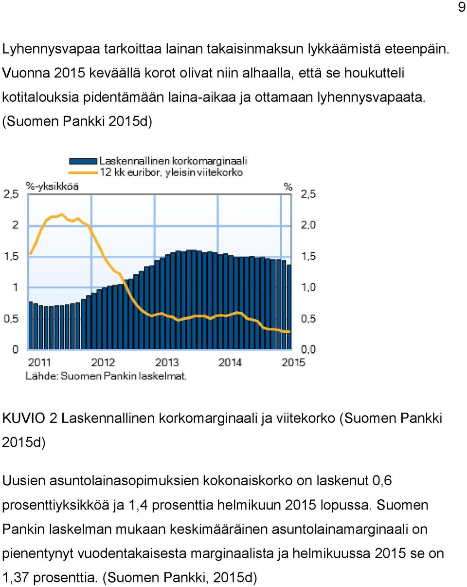 (Suomen Pankki 2015d) KUVIO 2 Laskennallinen korkomarginaali ja viitekorko (Suomen Pankki 2015d) Uusien asuntolainasopimuksien kokonaiskorko on