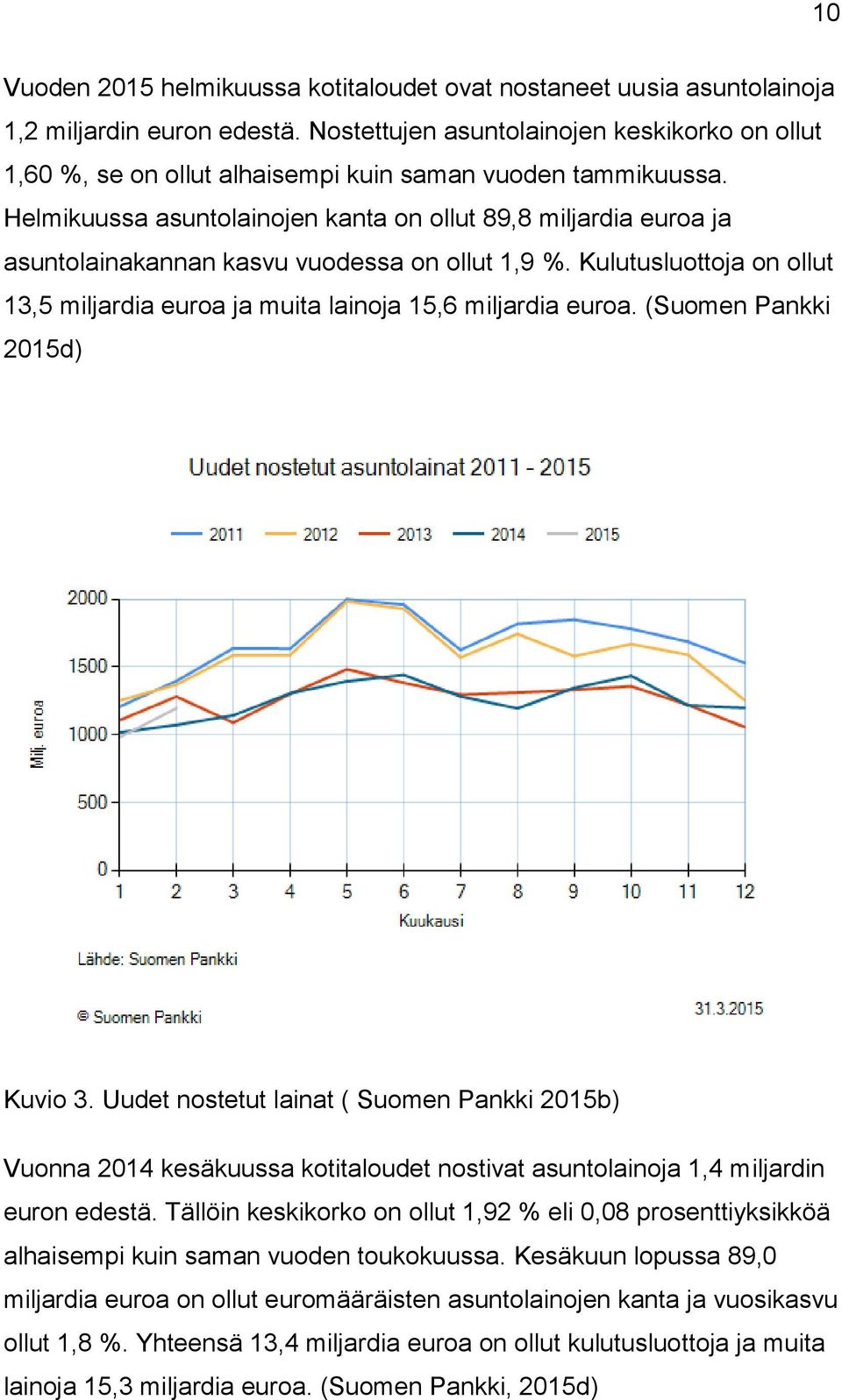 Helmikuussa asuntolainojen kanta on ollut 89,8 miljardia euroa ja asuntolainakannan kasvu vuodessa on ollut 1,9 %. Kulutusluottoja on ollut 13,5 miljardia euroa ja muita lainoja 15,6 miljardia euroa.