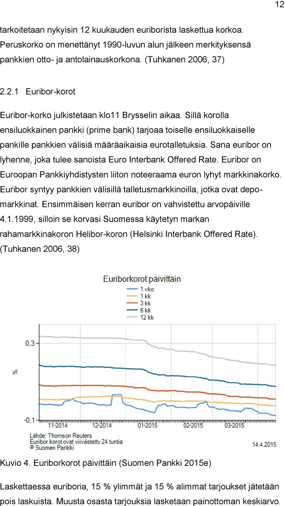 Sana euribor on lyhenne, joka tulee sanoista Euro Interbank Offered Rate. Euribor on Euroopan Pankkiyhdistysten liiton noteeraama euron lyhyt markkinakorko.