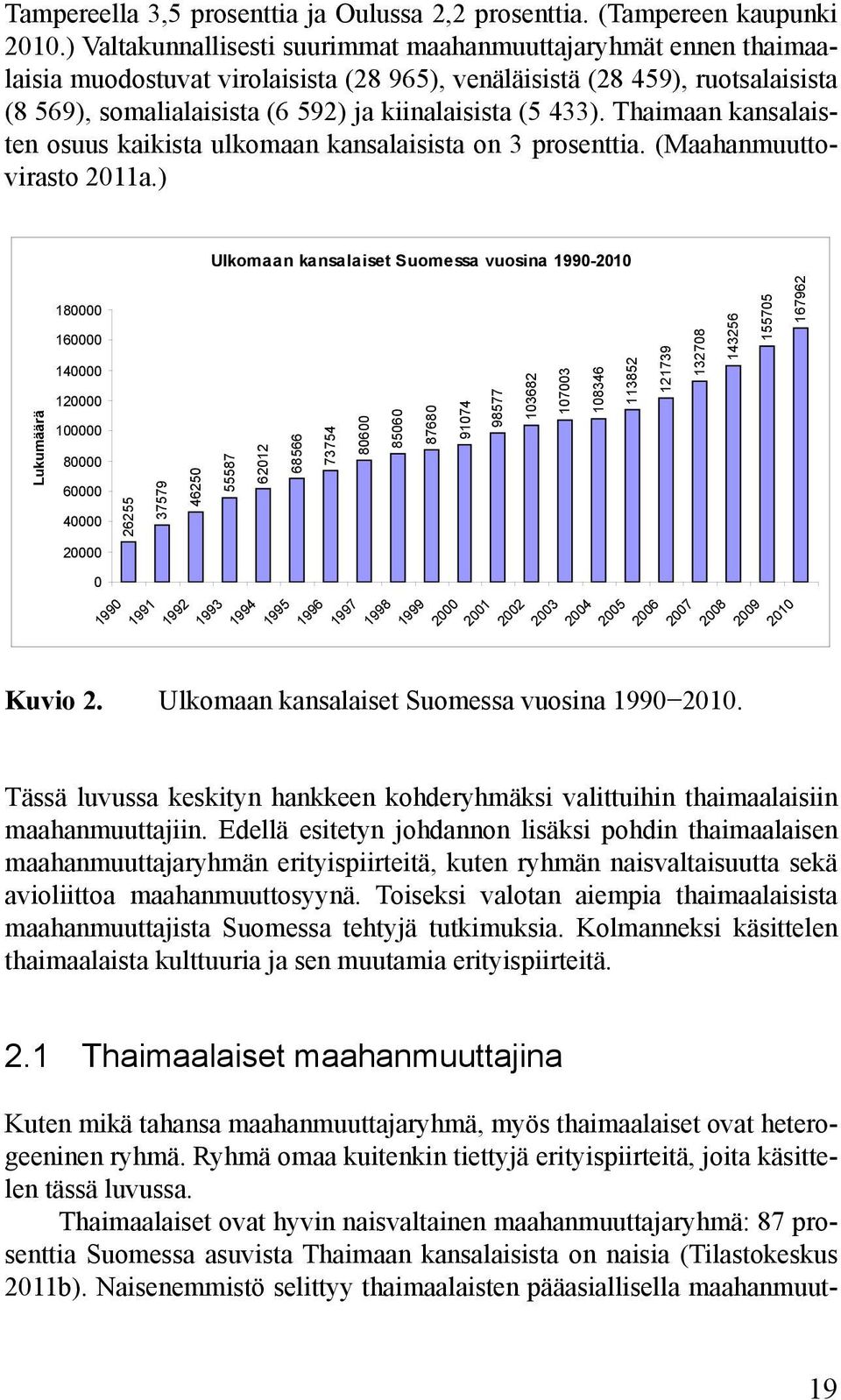 433). Thaimaan kansalaisten osuus kaikista ulkomaan kansalaisista on 3 prosenttia. (Maahanmuuttovirasto 2011a.