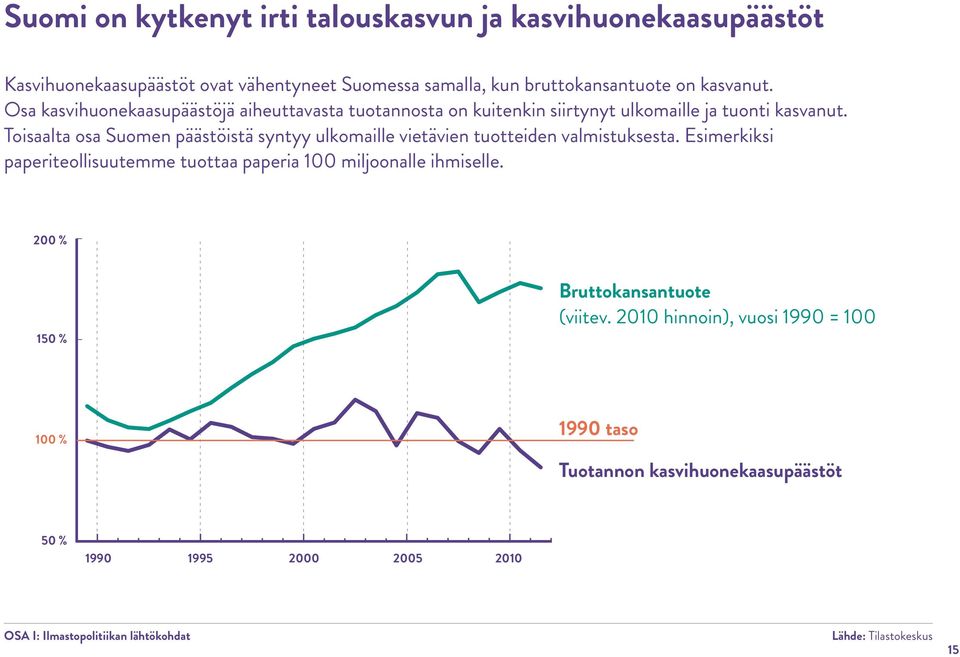 Toisaalta osa Suomen päästöistä syntyy ulkomaille vietävien tuotteiden valmistuksesta.