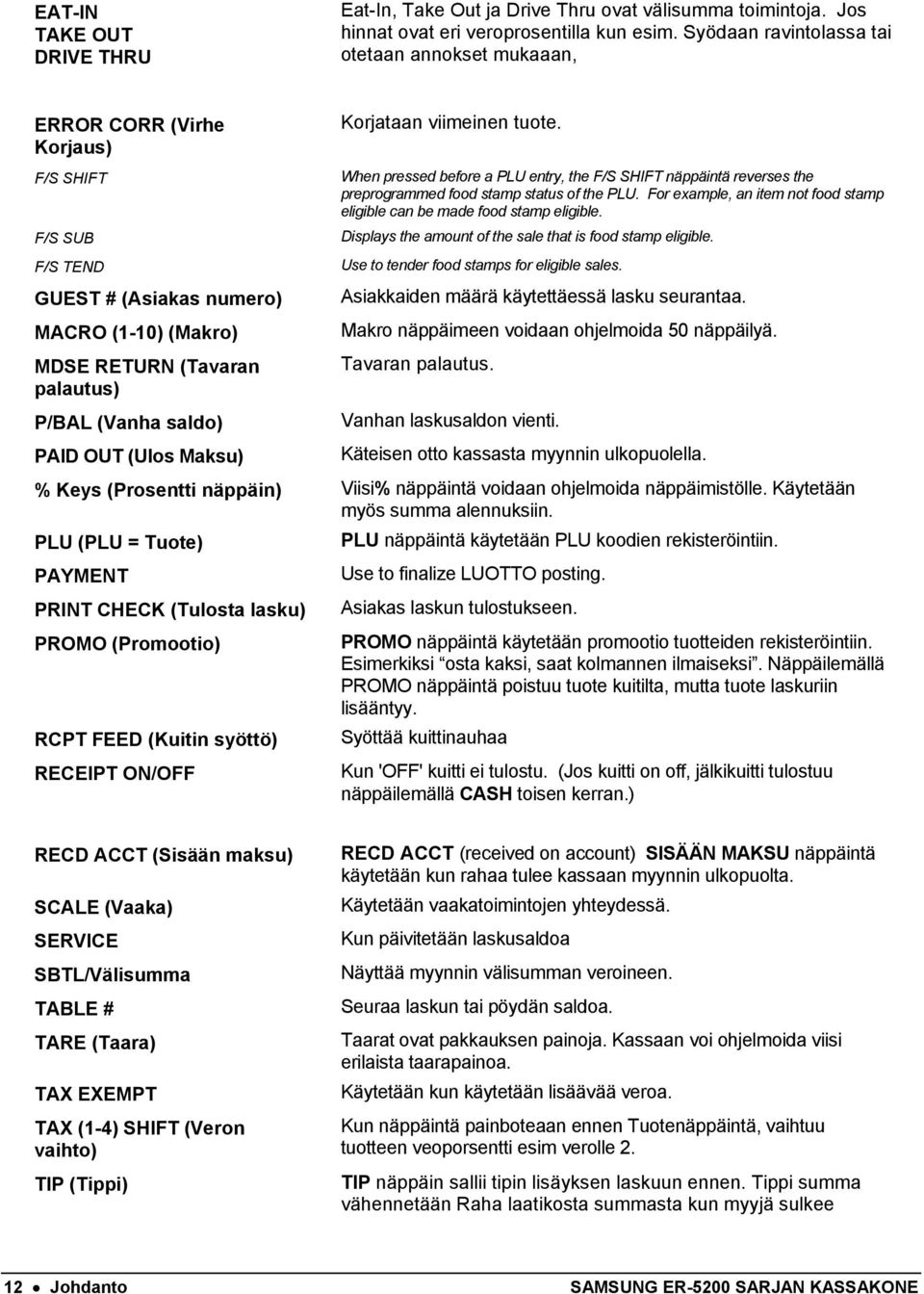 viimeinen tuote. When pressed before a PLU entry, the F/S SHIFT näppäintä reverses the preprogrammed food stamp status of the PLU.