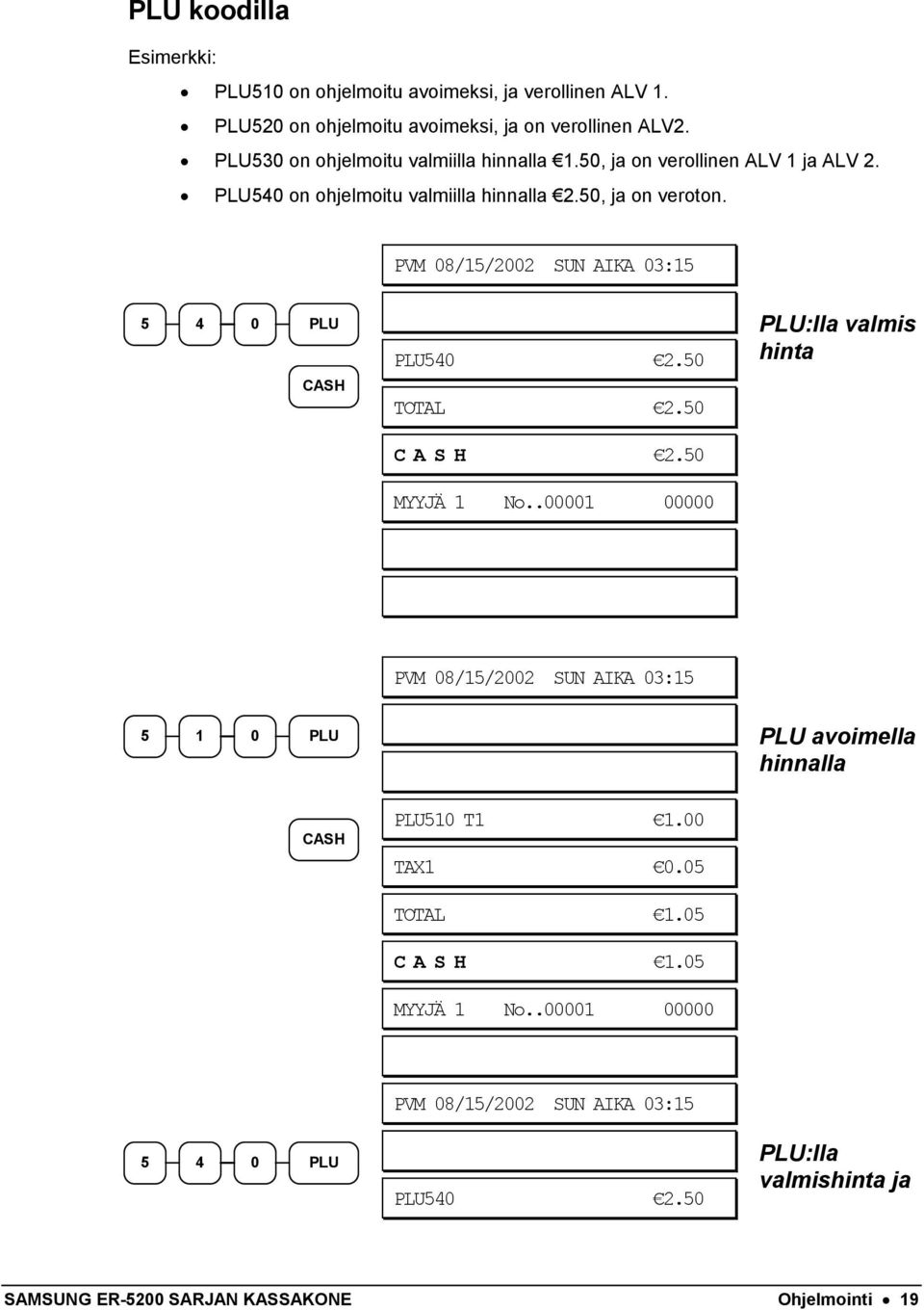 PVM 08/15/2002 SUN AIKA 03:15 5 4 0 PLU CASH PLU540 2.50 TOTAL 2.50 CASH 2.50 MYYJÄ 1 No.