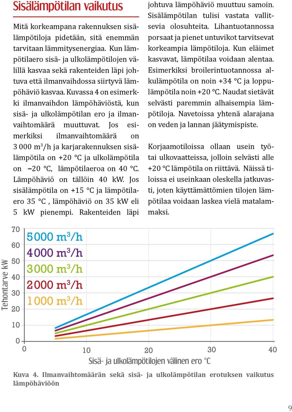 Kuvassa 4 on esimerkki ilmanvaihdon lämpöhäviöstä, kun sisä- ja ulkolämpötilan ero ja ilmanvaihtomäärä muuttuvat.