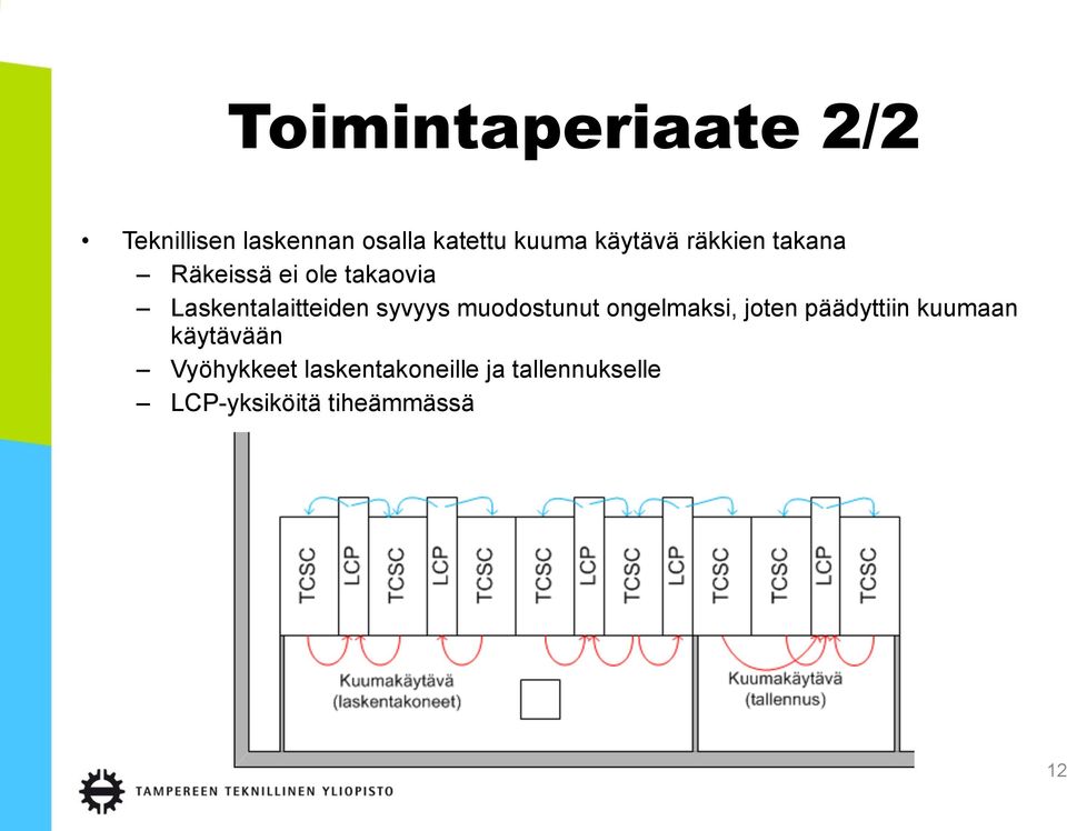 syvyys muodostunut ongelmaksi, joten päädyttiin kuumaan käytävään