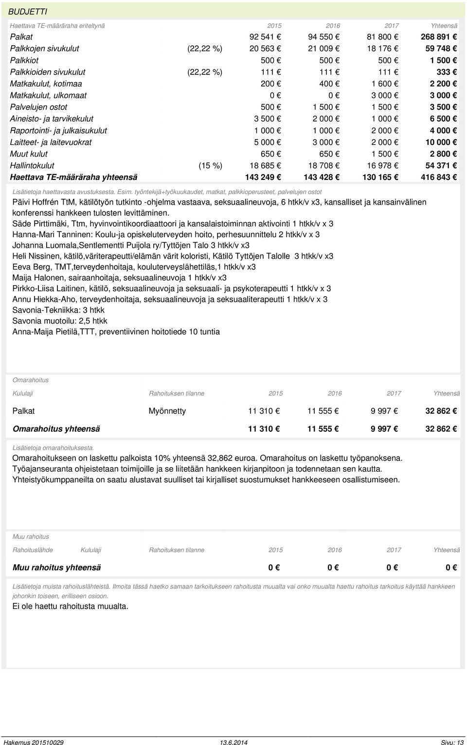 500 Raportointi- ja julkaisukulut 1 000 1 000 2 000 4 000 Laitteet- ja laitevuokrat 5 000 3 000 2 000 10 000 Muut kulut 650 650 1 500 2 800 Hallintokulut (15 %) 18 685 18 708 16 978 54 371 Haettava