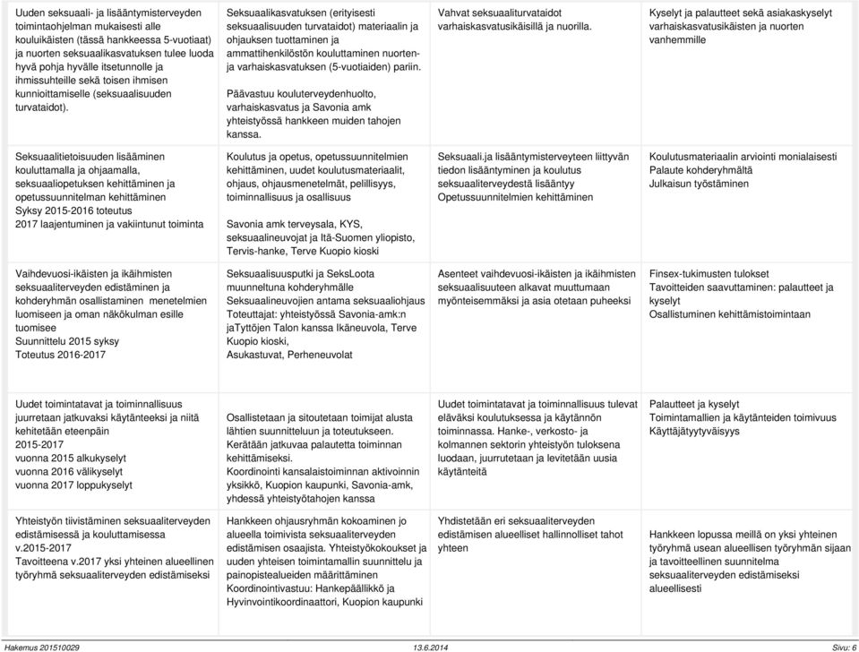 Seksuaalikasvatuksen (erityisesti seksuaalisuuden turvataidot) materiaalin ja ohjauksen tuottaminen ja ammattihenkilöstön kouluttaminen nuortenja varhaiskasvatuksen (5-vuotiaiden) pariin.