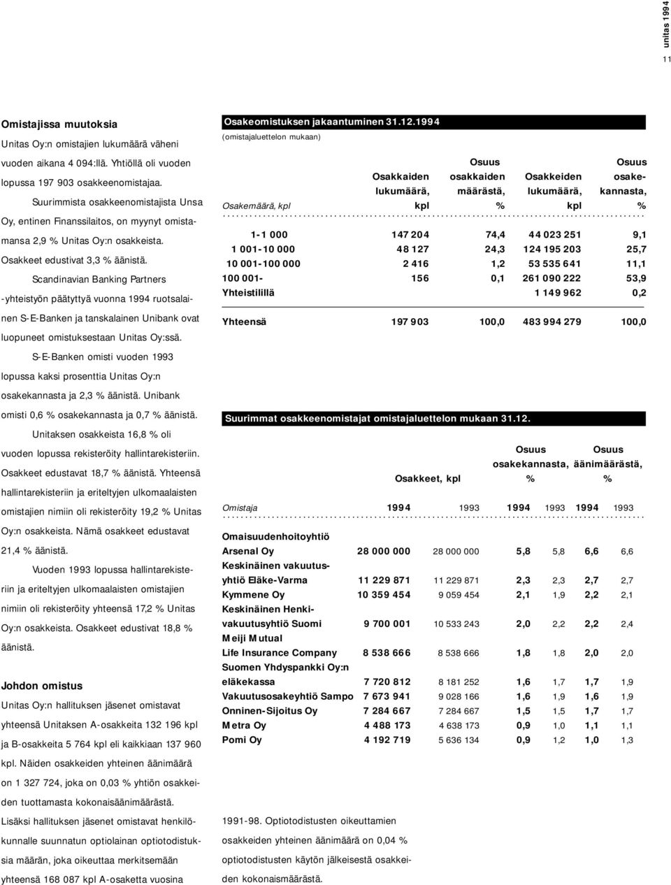 Scandinavian Banking Partners -yhteistyön päätyttyä vuonna 1994 ruotsalainen S-E-Banken ja tanskalainen Unibank ovat luopuneet omistuksestaan Unitas Oy:ssä.