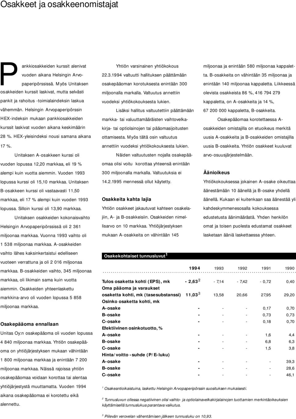 HEX-yleisindeksi nousi samana aikana 17 %. Unitaksen A-osakkeen kurssi oli vuoden lopussa 12,20 markkaa, eli 19 % alempi kuin vuotta aiemmin. Vuoden 1993 lopussa kurssi oli 15,10 markkaa.