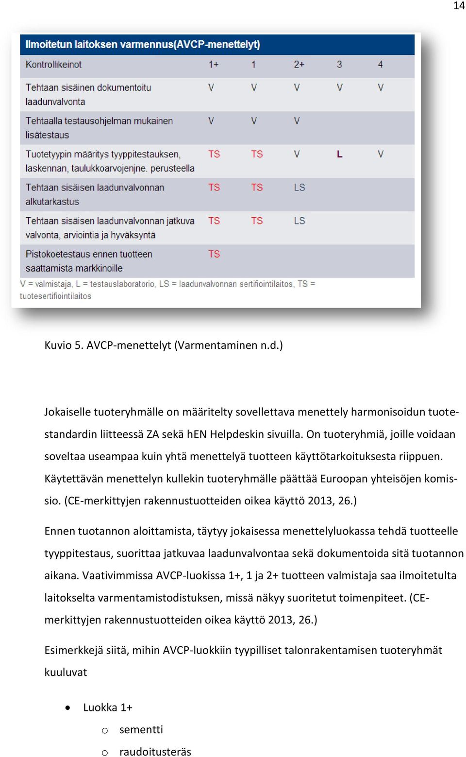 (CE-merkittyjen rakennustuotteiden oikea käyttö 2013, 26.