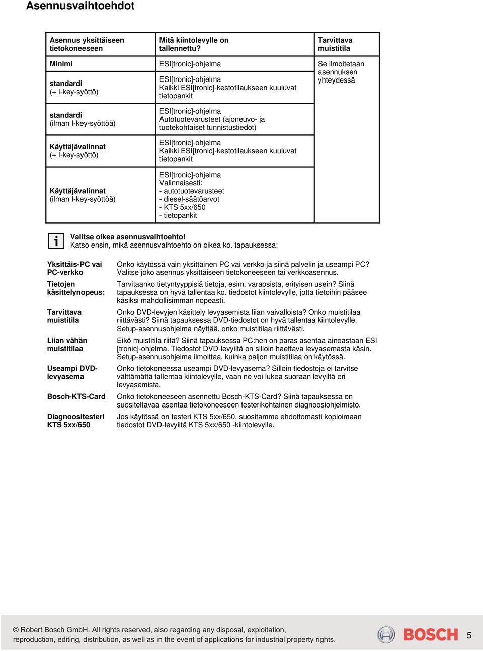 (ilman I-key-syöttöä) Käyttäjävalinnat (+ I-key-syöttö) Käyttäjävalinnat (ilman I-key-syöttöä) ESI[tronic]-ohjelma Autotuotevarusteet (ajoneuvo- ja tuotekohtaiset tunnistustiedot) ESI[tronic]-ohjelma