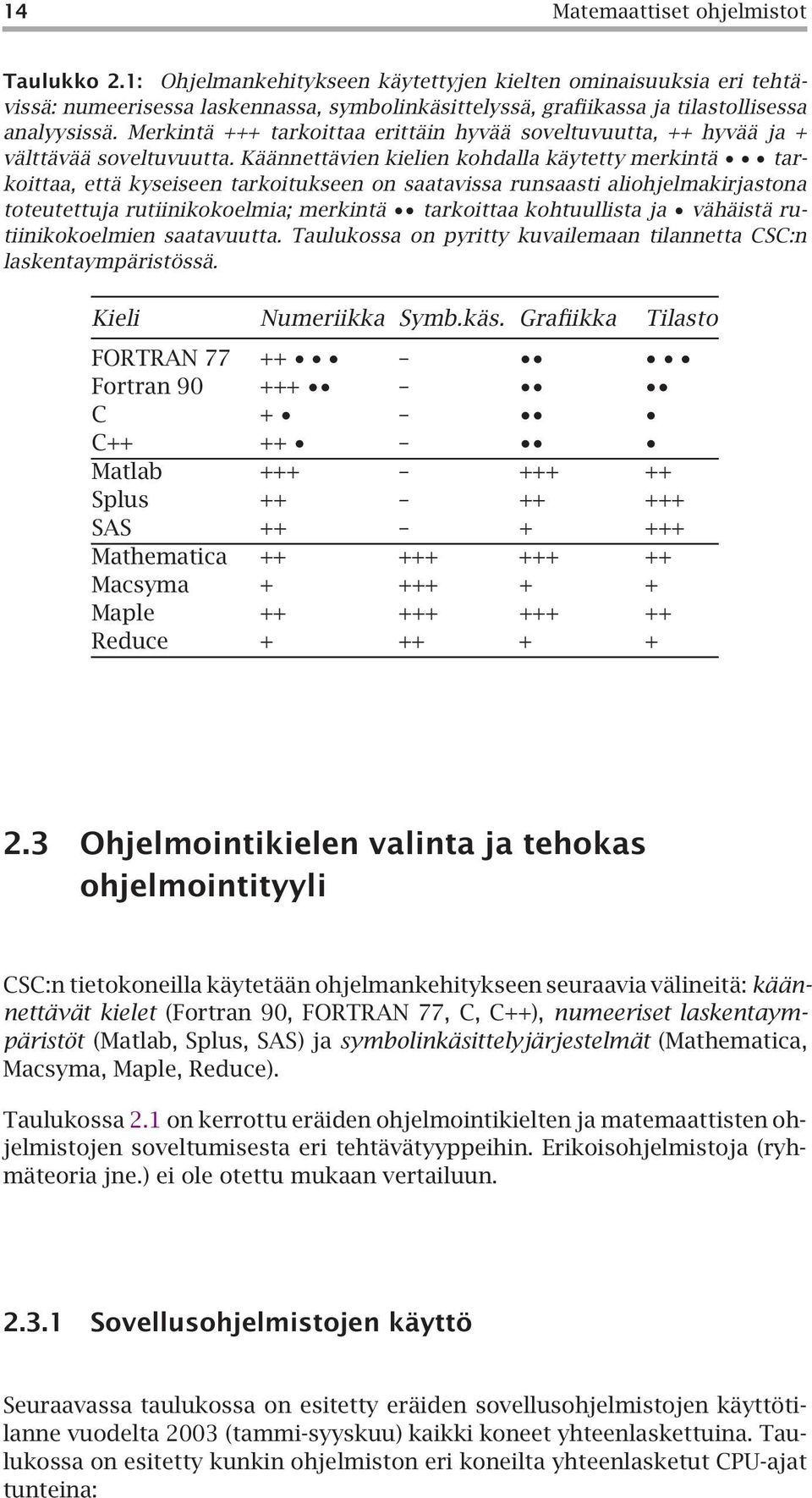 Merkintä +++ tarkoittaa erittäin hyvää soveltuvuutta, ++ hyvää ja + välttävää soveltuvuutta.