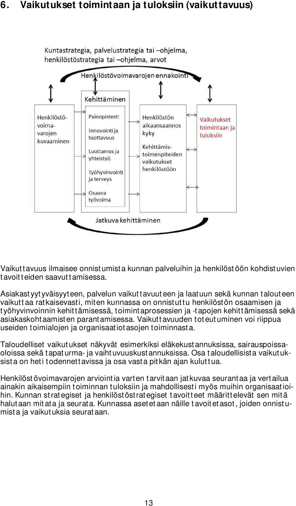 toimintaprosessien ja -tapojen kehittämisessä sekä asiakaskohtaamisten parantamisessa. Vaikuttavuuden toteutuminen voi riippua useiden toimialojen ja organisaatiotasojen toiminnasta.