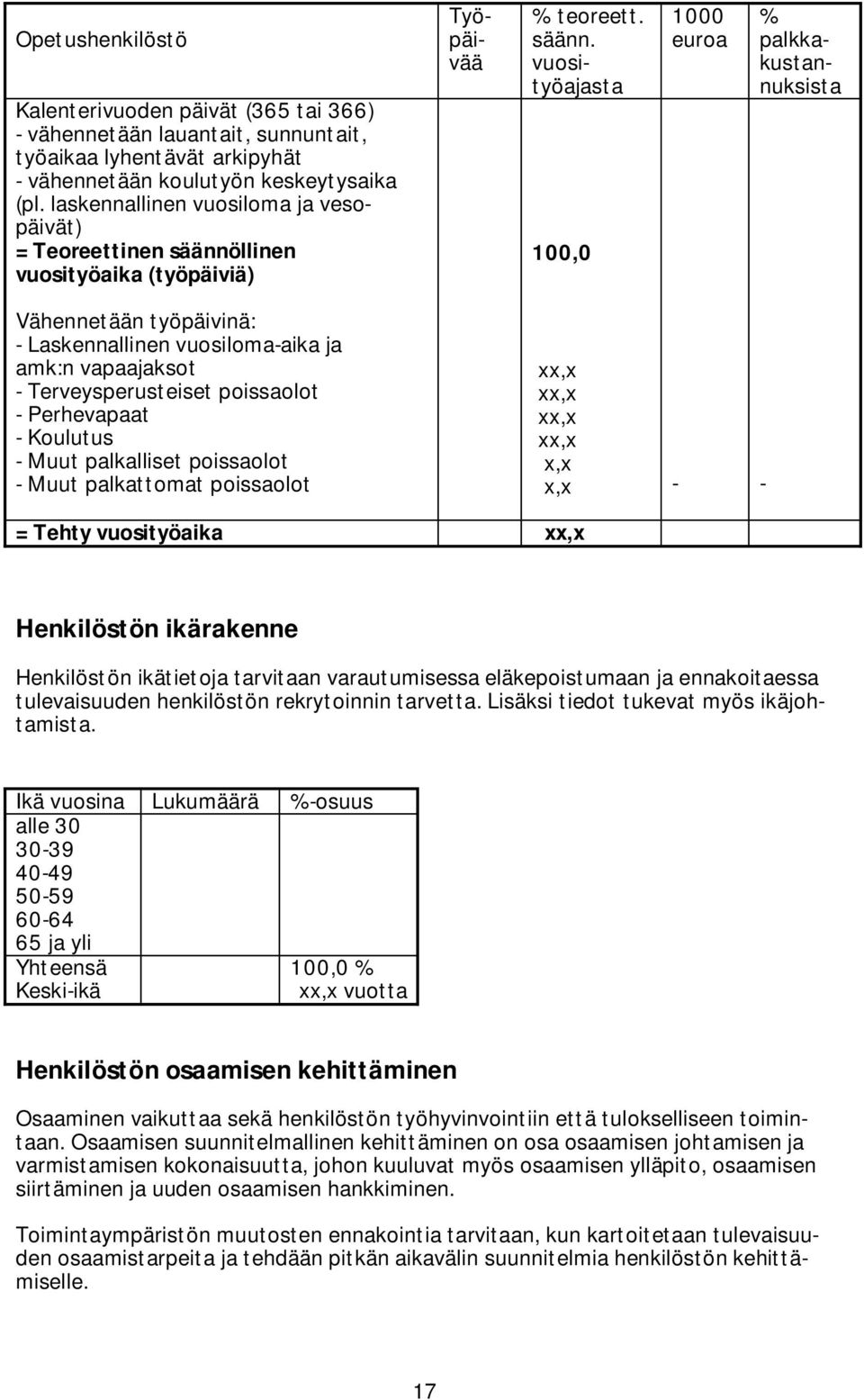 llinen vuosityöaika (työpäiviä) Työpäivää % teoreett. säänn.