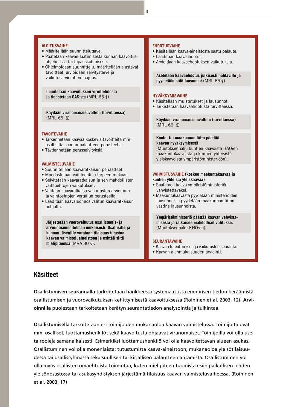 Ilmoitetaan kaavoituksen vireilletulosta ja tiedotetaan OAS:sta (MRL 63 ) Käydään viranomaisneuvottelu (tarvittaessa) (MRL 66 ) TAVOITEVAIHE Tarkennetaan kaavaa koskevia tavoitteita mm.