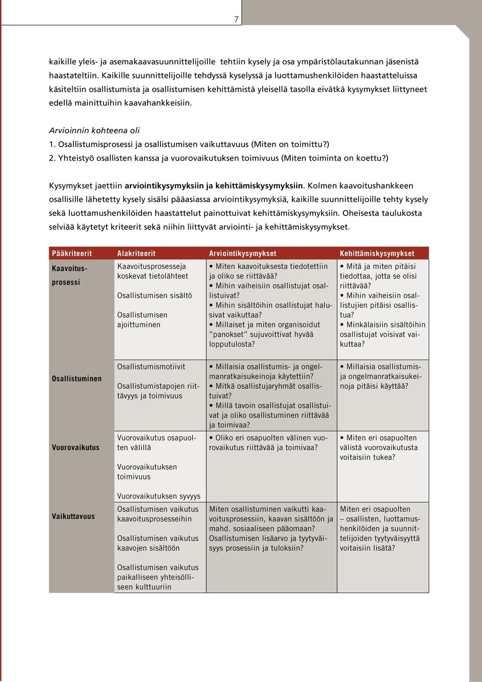 mainittuihin kaavahankkeisiin. Arvioinnin kohteena oli 1. Osallistumisprosessi ja osallistumisen vaikuttavuus (Miten on toimittu?) 2.