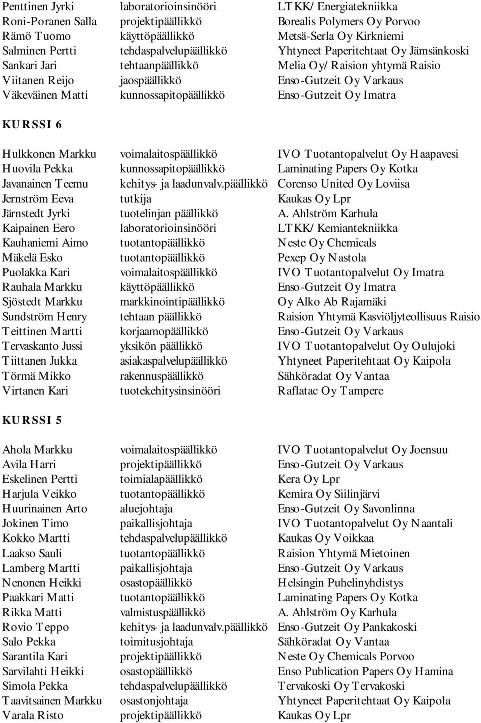 kunnossapitopäällikkö Enso-Gutzeit Oy Imatra KURSSI 6 Hulkkonen Markku voimalaitospäällikkö IVO Tuotantopalvelut Oy Haapavesi Huovila Pekka kunnossapitopäällikkö Laminating Papers Oy Kotka Javanainen