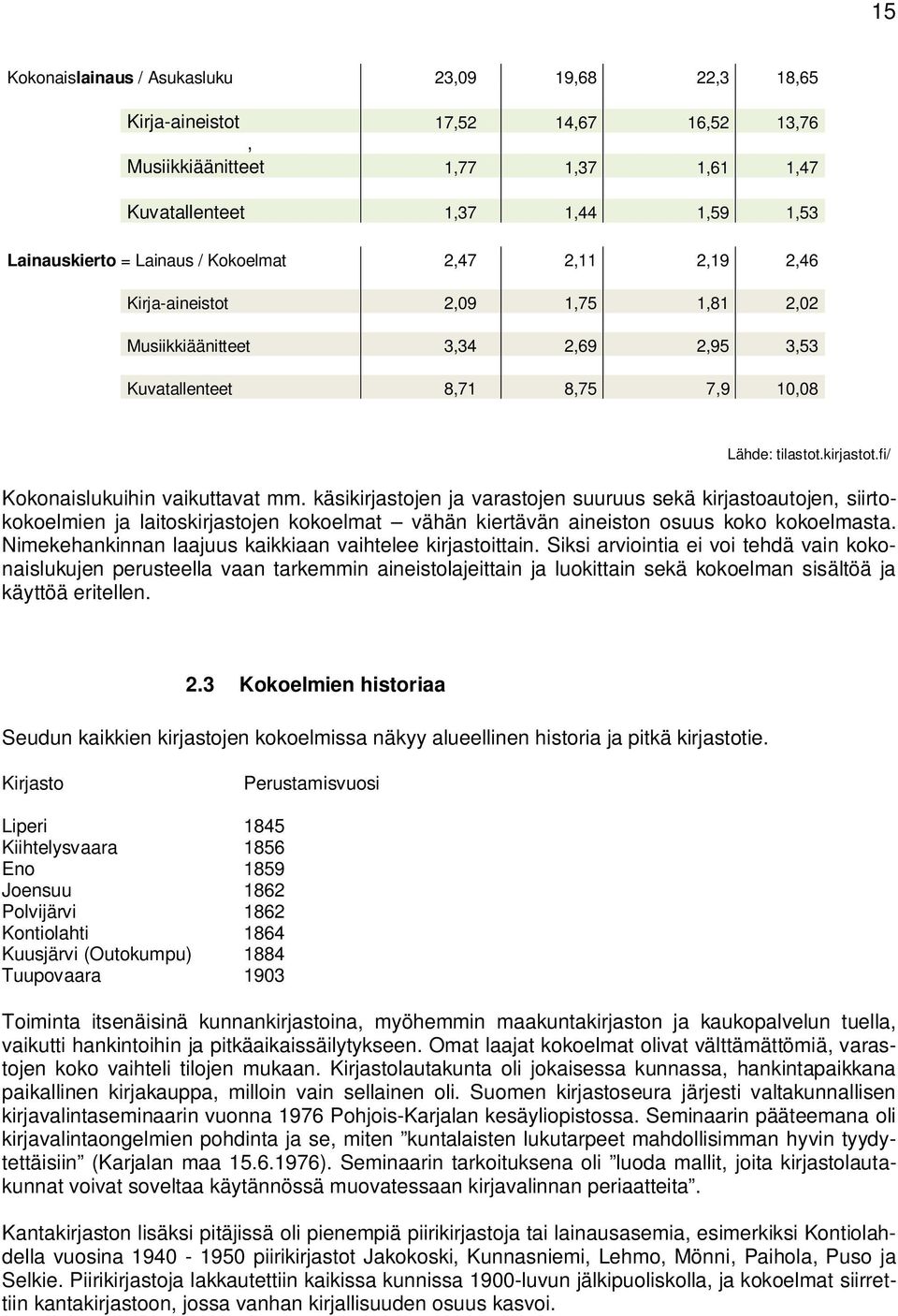 fi/ Kokonaislukuihin vaikuttavat mm. käsikirjastojen ja varastojen suuruus sekä kirjastoautojen, siirtokokoelmien ja laitoskirjastojen kokoelmat vähän kiertävän aineiston osuus koko kokoelmasta.