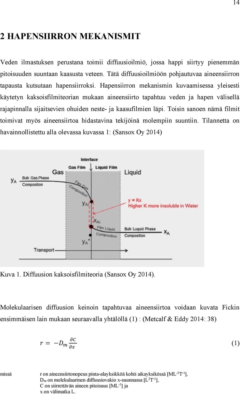 Hapensiirron mekanismin kuvaamisessa yleisesti käytetyn kaksoisfilmiteorian mukaan aineensiirto tapahtuu veden ja hapen välisellä rajapinnalla sijaitsevien ohuiden neste- ja kaasufilmien läpi.