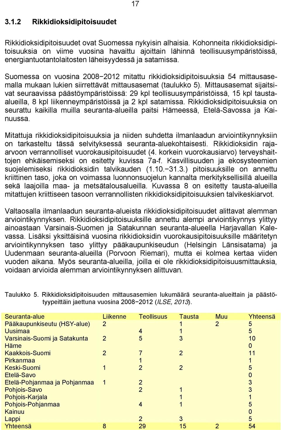 Suomessa on vuosina 28 212 mitattu rikkidioksidipitoisuuksia 54 mittausasemalla mukaan lukien siirrettävät mittausasemat (taulukko 5).