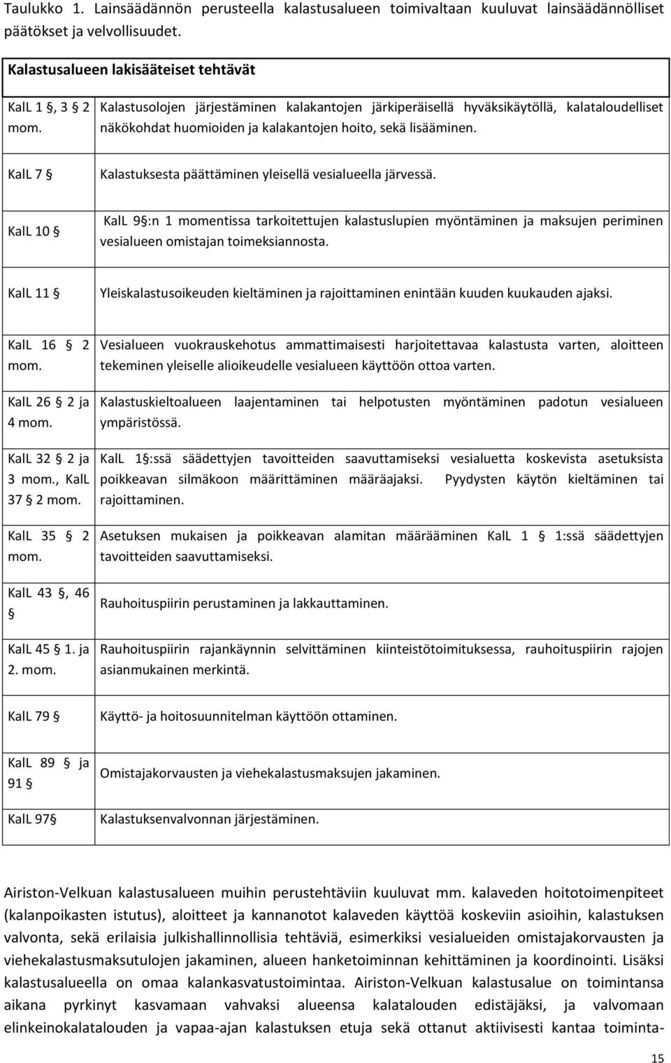 KalL 7 Kalastuksesta päättäminen yleisellä vesialueella järvessä. KalL 10 KalL 9 :n 1 momentissa tarkoitettujen kalastuslupien myöntäminen ja maksujen periminen vesialueen omistajan toimeksiannosta.