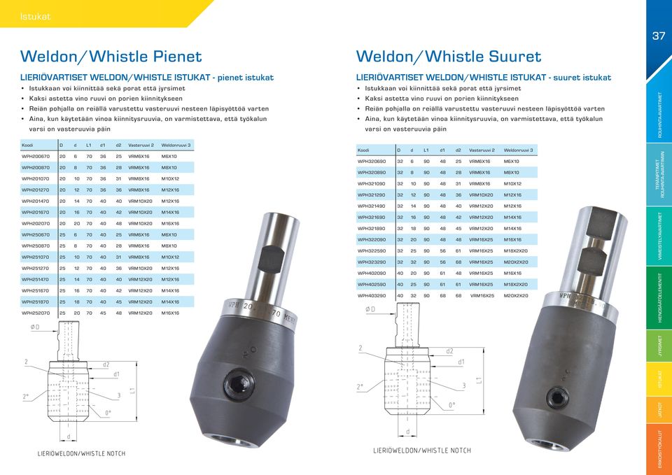 Weldonruuvi 3 WPH200670 20 6 70 36 25 VRM6X16 M6X10 WPH200870 20 8 70 36 28 VRM6X16 M8X10 WPH201070 20 10 70 36 31 VRM8X16 M10X12 WPH201270 20 12 70 36 36 VRM8X16 M12X16 WPH201470 20 14 70 40 40