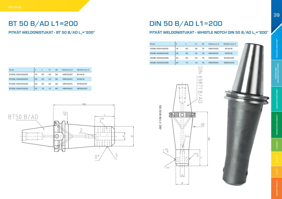 BT50B/ADW25A200 25 65 65 80 VRM16X25 M18X2X20 BT50B/ADW32A200 32 70 72 80 VRM16X25 M20X2X20 Koodi d L d1 d2 Vasteruuvi 2 Weldonruuvi 3