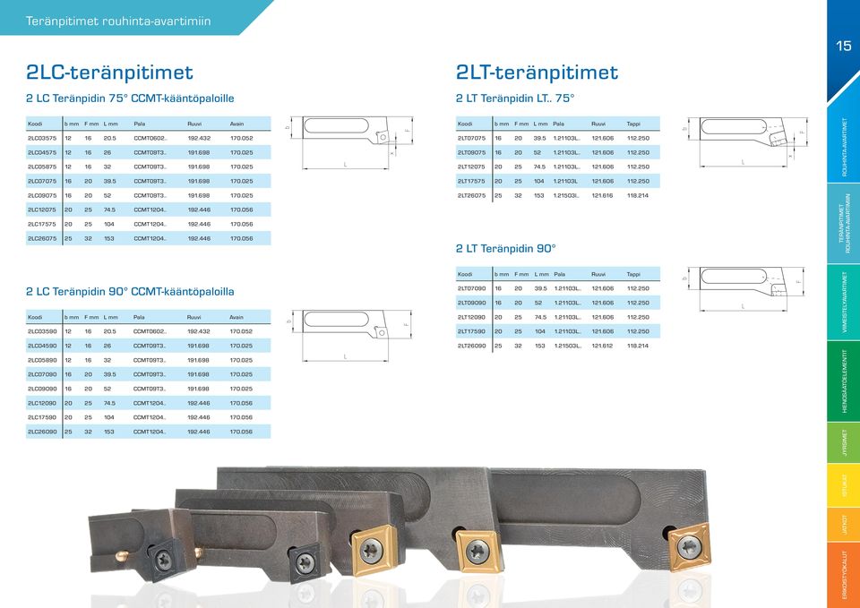 5 CCMT1204.. 192.446 170.056 2LC17575 20 25 104 CCMT1204.. 192.446 170.056 2LC26075 25 32 153 CCMT1204.. 192.446 170.056 Koodi b mm F mm L mm Pala Ruuvi Tappi 2LT07075 16 20 39.5 1.21103L.. 121.