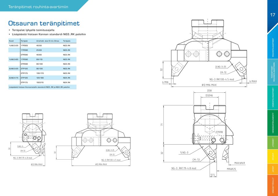 .RK 2TP090 40-80 NG3..RK 17 1LNG-3-65 1TP090 69-110 NG3..RK 2TP090 80-100 NG3..RK 2LNG-3-25 2TP120 90-130 NG3.