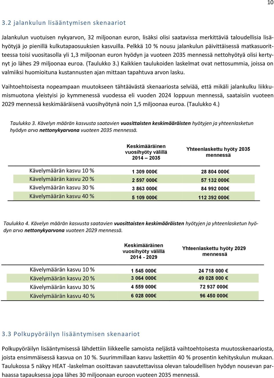 (Taulukko 3.) Kaikkien taulukoiden laskelmat ovat nettosummia, joissa on valmiiksi huomioituna kustannusten ajan mittaan tapahtuva arvon lasku.