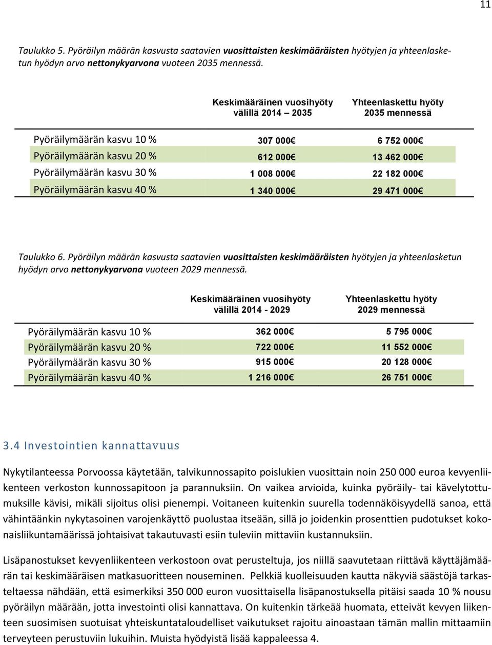 000 22 182 000 Pyöräilymäärän kasvu 40 % 1 340 000 29 471 000 Taulukko 6.