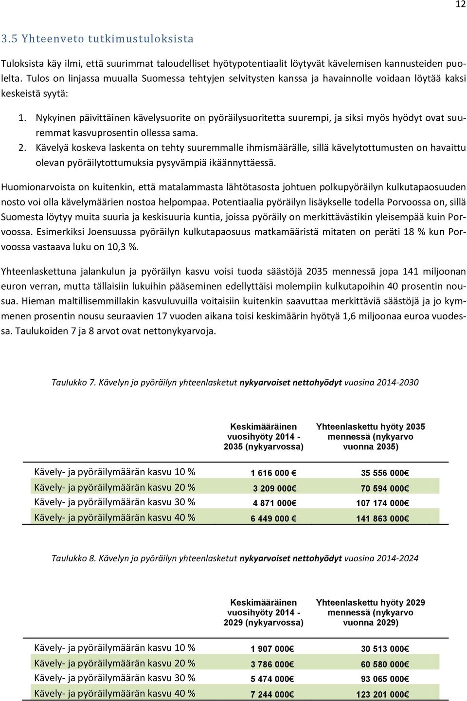 Nykyinen päivittäinen kävelysuorite on pyöräilysuoritetta suurempi, ja siksi myös hyödyt ovat suuremmat kasvuprosentin ollessa sama. 2.