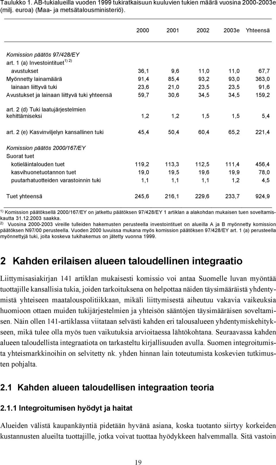 1 (a) Investointituet avustukset 36,1 9,6 11,0 11,0 67,7 Myönnetty lainamäärä 91,4 85,4 93,2 93,0 363,0 lainaan liittyvä tuki 23,6 21,0 23,5 23,5 91,6 Avustukset ja lainaan liittyvä tuki yhteensä