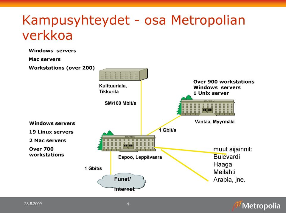 servers 19 Linux servers 2 Mac servers Over 700 workstations 1 Gbit/s S M EVTEK I T H H A L L Espoo,