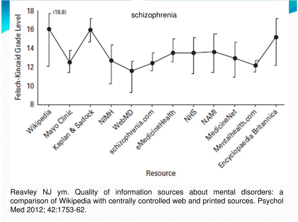 disorders: a comparison of Wikipedia with