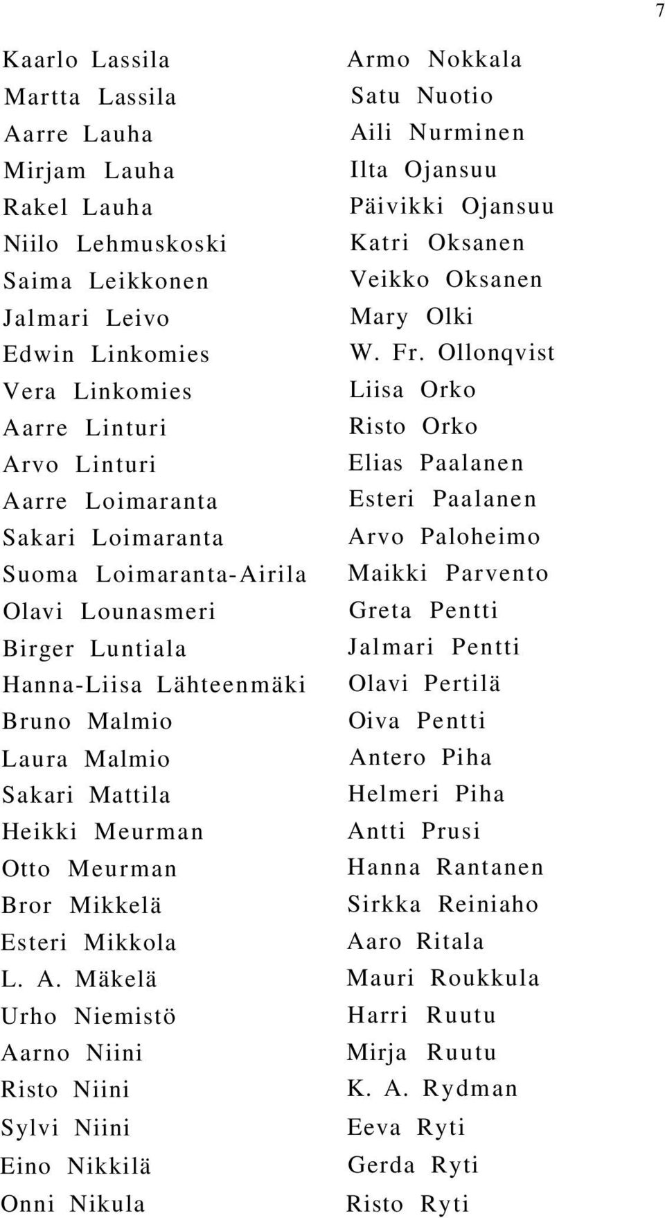 Ollonqvist Vera Linkomies Liisa Orko Aarre Linturi Risto Orko Arvo Linturi Elias Paalanen Aarre Loimaranta Esteri Paalanen Sakari Loimaranta Arvo Paloheimo Suoma Loimaranta-Airila Maikki Parvento