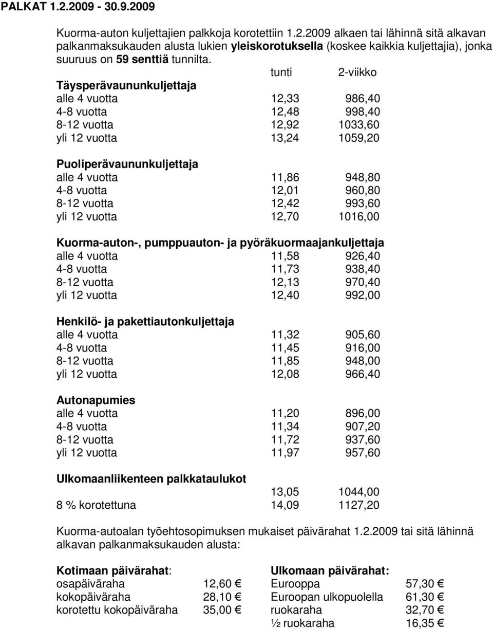 4-8 vuotta 12,01 960,80 8-12 vuotta 12,42 993,60 yli 12 vuotta 12,70 1016,00 Kuorma-auton-, pumppuauton- ja pyöräkuormaajankuljettaja alle 4 vuotta 11,58 926,40 4-8 vuotta 11,73 938,40 8-12 vuotta