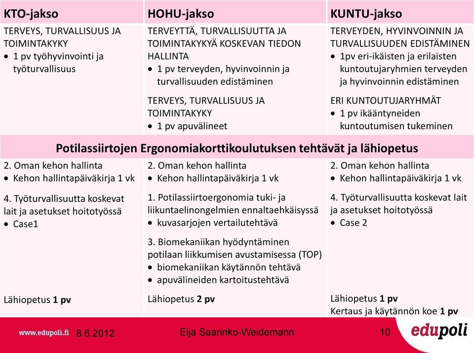 TURVALLISUUS JA TOIMINTAKYKY 1 pv apuvälineet ERI KUNTOUTUJARYHMÄT 1 pv ikääntyneiden kuntoutumisen tukeminen Potilassiirtojen Ergonomiakorttikoulutuksen tehtävät ja lähiopetus 2.