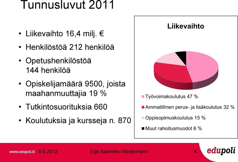 henkilöä Opiskelijamäärä 9500, joista