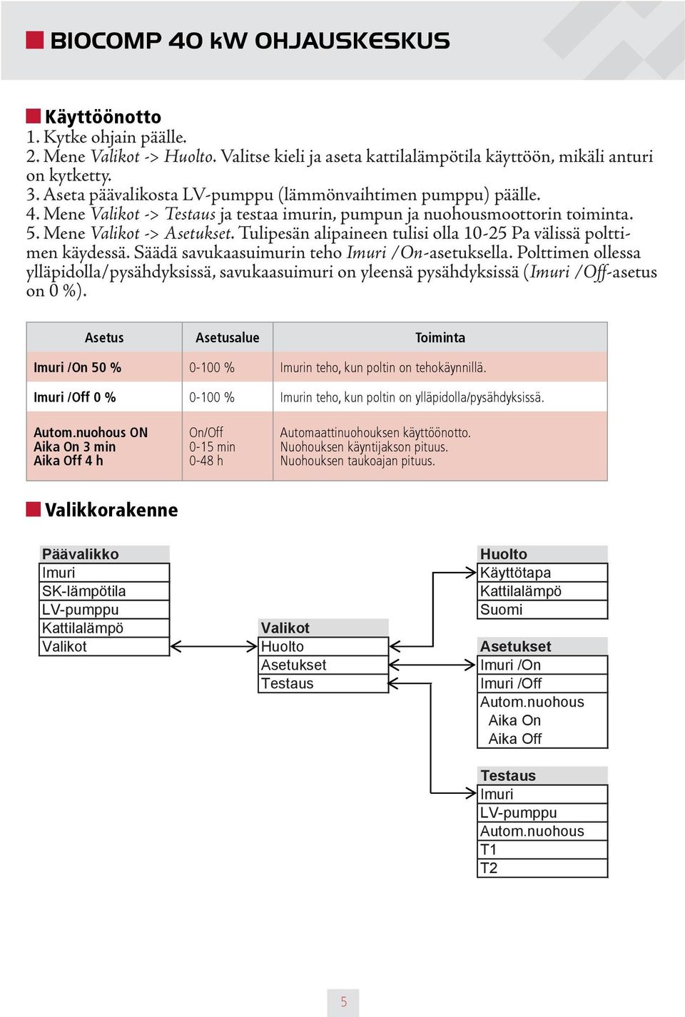 Tulipesän alipaineen tulisi olla 10-25 Pa välissä polttimen käydessä. Säädä savukaasuimurin teho Imuri /On-asetuksella.