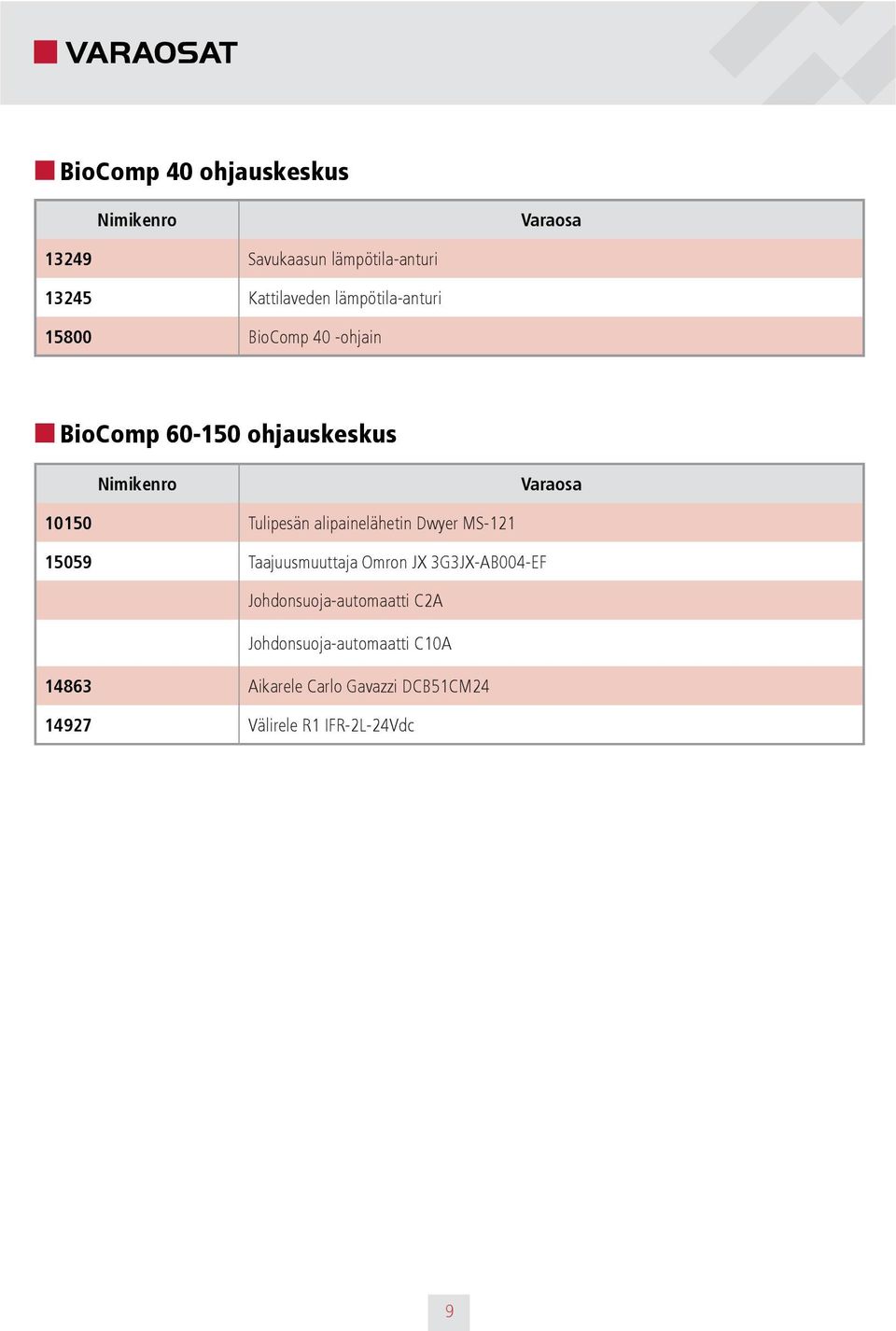 10150 Tulipesän alipainelähetin Dwyer MS-121 15059 Taajuusmuuttaja Omron JX 3G3JX-AB004-EF