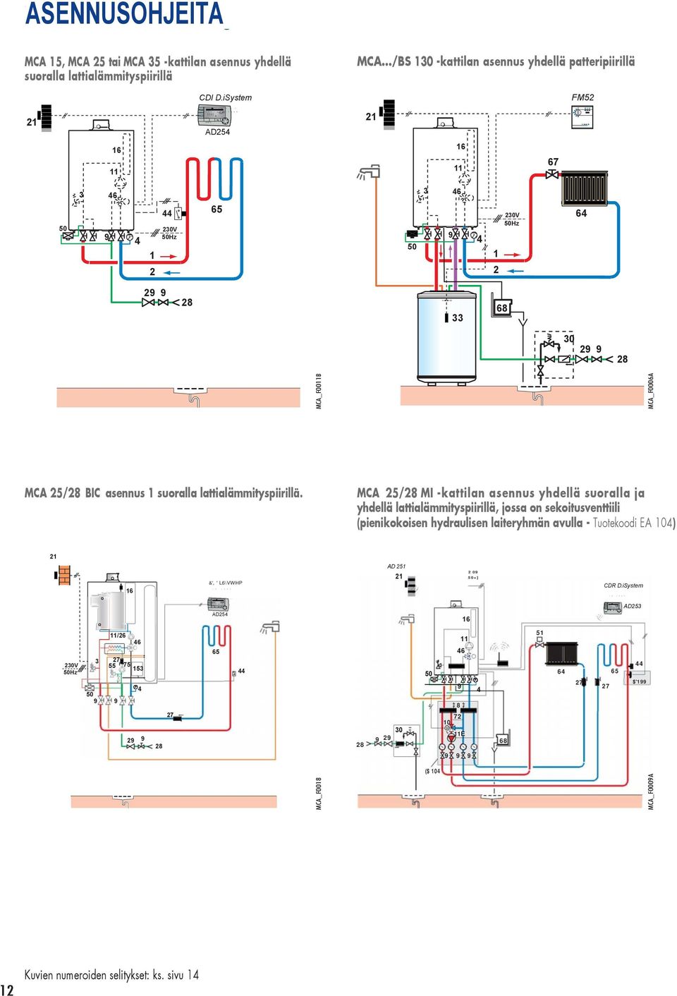 iSystem MCA /BS 130 -kattilan asennus yhdellä patteripiirillä FM52 21 1 3 : 2 AD25 21 16 11 16 11 67 3 6 3 6 50 1 2 230V 50Hz 65 50 1 2 230V 6 50Hz 2 28 33 68 30 2 28 MCA 25/28 BIC asennus 1 suoralla