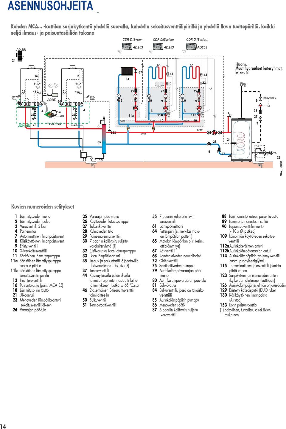 iSystem CDR D.iSystem AD 251 AD253 AD253 AD253 21 230V 50Hz 50 3 16 11 6 2 JOHDIN 28 BUS 16 11 3 6 230V 50Hz 6 67 65 65 AD1 27 27 27 AD252 50 2 1x AD2 28 7 8 35 123 23 Huom.