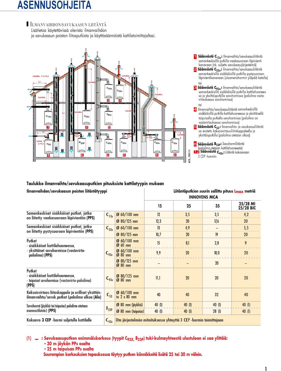 suljettu savukaasujärjestelmä) 2 Säännöstö C 33x : Ilmanvaihto/savukaasuliitäntä samankeskisillä sisäkkäisillä putkilla pystysuoraan läpivientikanavaan (ulosmenohormin yläpää katolla) tai 3 Säännöstö