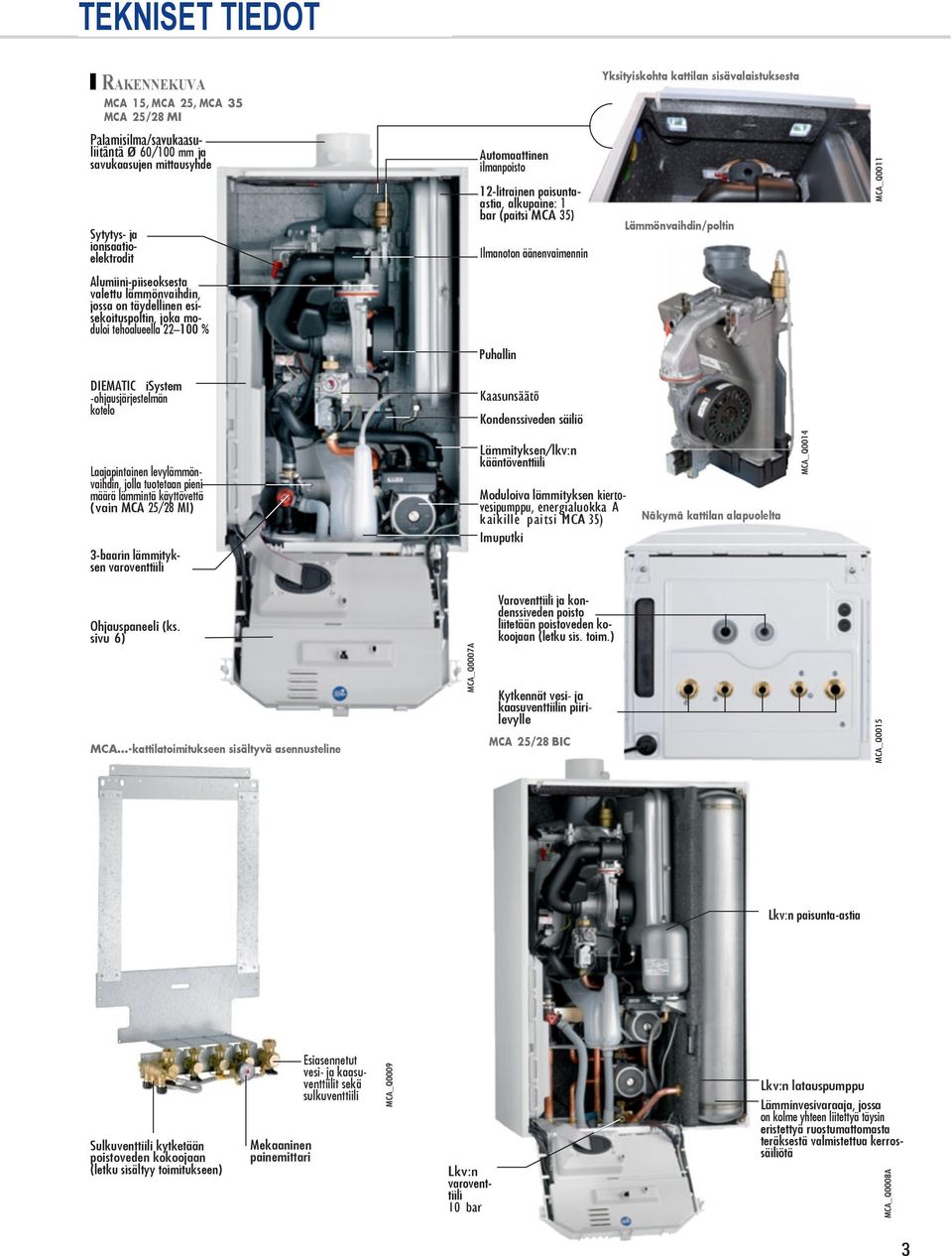 jolla tuotetaan pieni määrä lämmintä käyttövettä (vain MCA 25/28 MI) 3-baarin lämmityksen varoventtiili Ohjauspaneeli (ks.