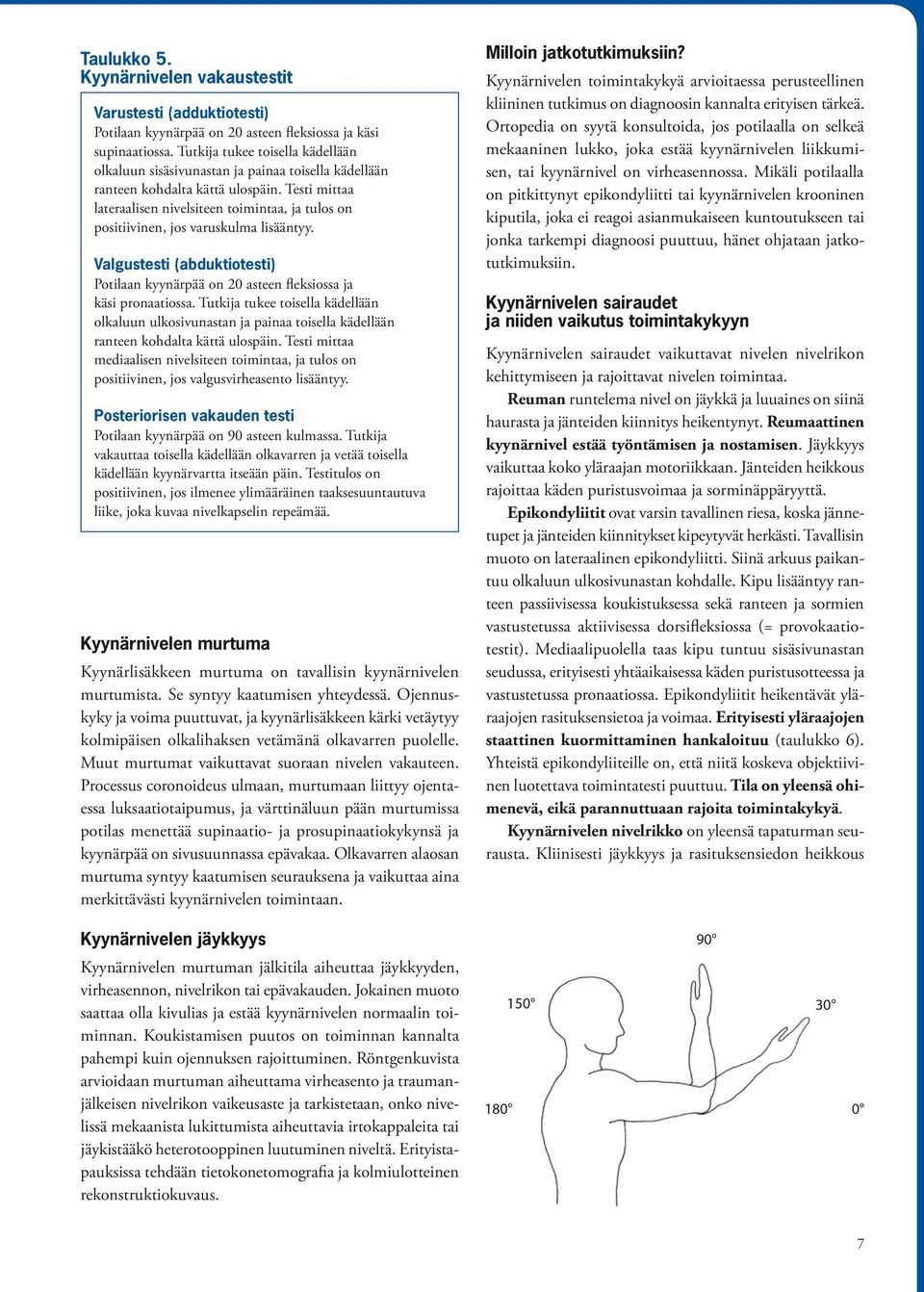 Testi mittaa lateraalisen nivelsiteen toimintaa, ja tulos on positiivinen, jos varuskulma lisääntyy. Valgustesti (abduktiotesti) Potilaan kyynärpää on 20 asteen fleksiossa ja käsi pronaatiossa.