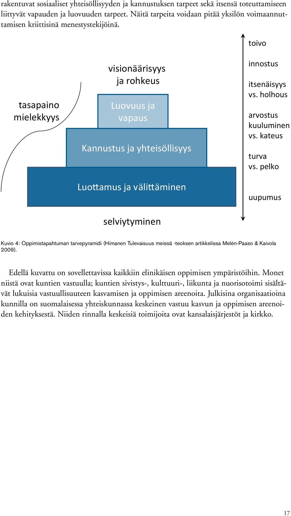 toivo tasapaino mielekkyys visionäärisyys ja rohkeus Luovuus ja vapaus Kannustus ja yhteisöllisyys Luo amus ja väli äminen selviytyminen innostus itsenäisyys vs. holhous arvostus kuuluminen vs.