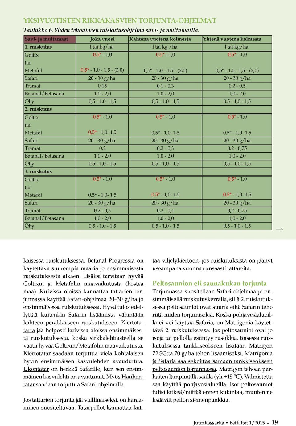 20-30 g/ha Tramat 0,15 0,1-0,3 0,2-0,5 Betanal/Betasana 1,0-2,0 1,0-2,0 1,0-2,0 Öljy 0,5-1,0-1,5 0,5-1,0-1,5 0,5-1,0-1,5 2.