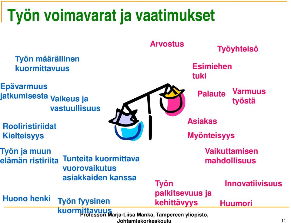 työstä Työn ja muun elämän ristiriita Huono henki Tunteita kuormittava vuorovaikutus asiakkaiden kanssa Työn