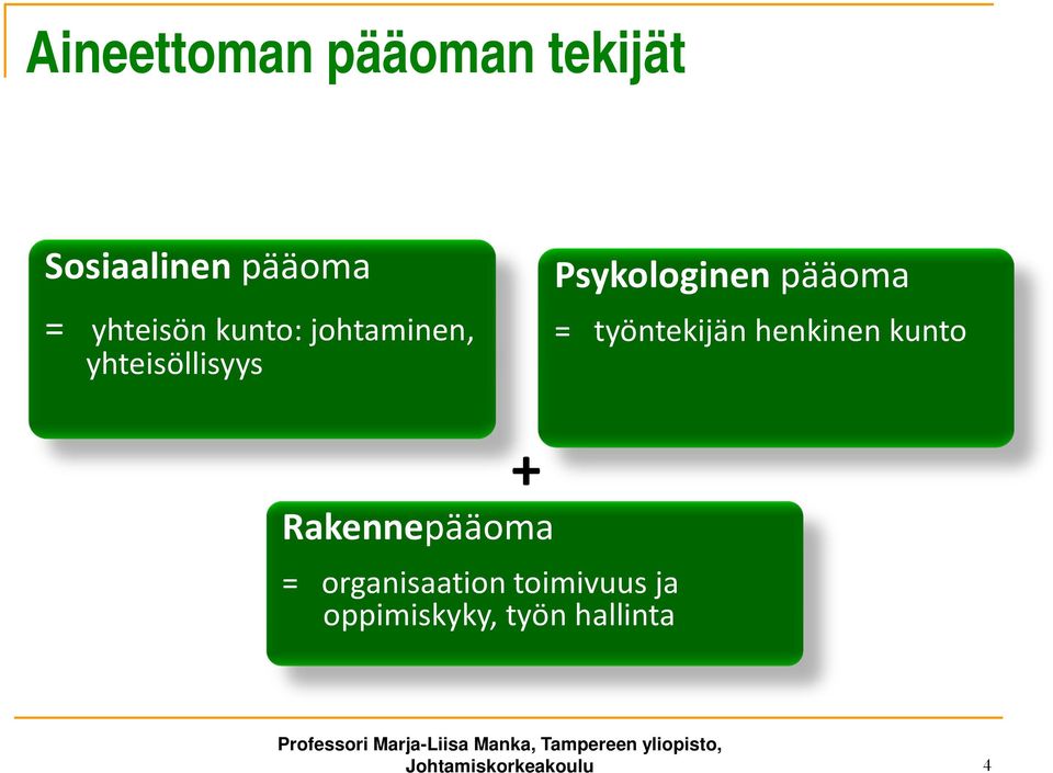 työntekijän henkinen kunto + Rakennepääoma = organisaation